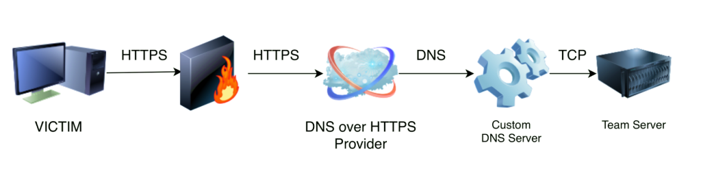 notion image