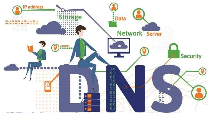 MikroTik配置DoH,告别DNS劫持