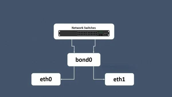 nmcli命令配置网卡链路聚合
