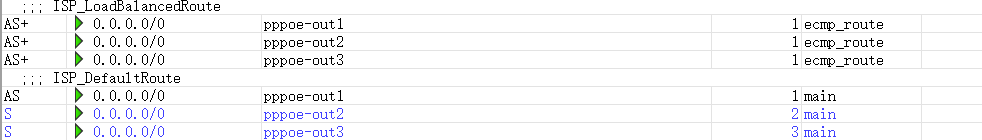 MikroTik v7.20.7(long-term)版ECMP多路径路由策略-七界传说丨关注分享网络、硬件、维护、游戏、主题、虚拟化、软件分享！